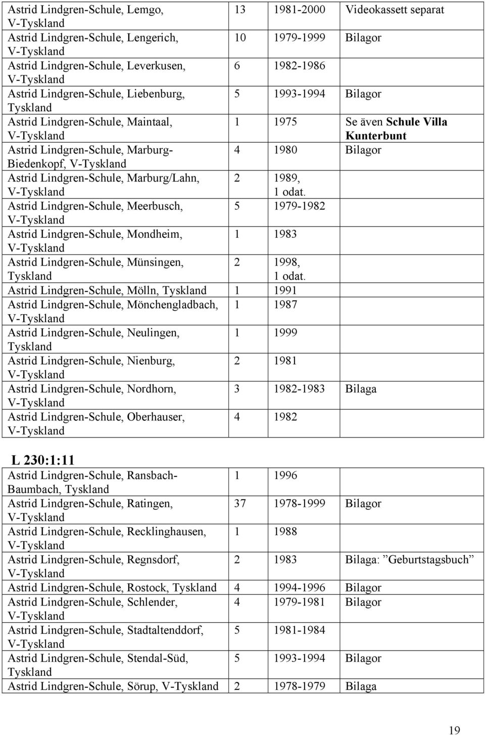 Marburg/Lahn, 2 1989, Astrid Lindgren-Schule, Meerbusch, 5 1979-1982 Astrid Lindgren-Schule, Mondheim, 1 1983 Astrid Lindgren-Schule, Münsingen, Tyskland 2 1998, Astrid Lindgren-Schule, Mölln,