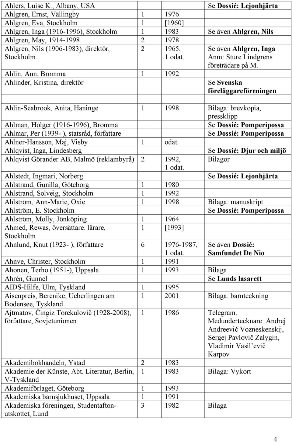 Stockholm Ahlin, Ann, Bromma 1 1992 Ahlinder, Kristina, direktör Se även Ahlgren, Nils Se även Ahlgren, Inga Anm: Sture Lindgrens företrädare på M.