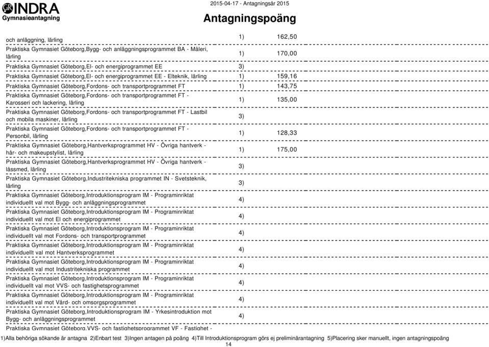 transportprogrammet FT - Karosseri och lackering, lärling Praktiska Gymnasiet Göteborg,Fordons- och transportprogrammet FT - Lastbil och mobila maskiner, lärling Praktiska Gymnasiet Göteborg,Fordons-