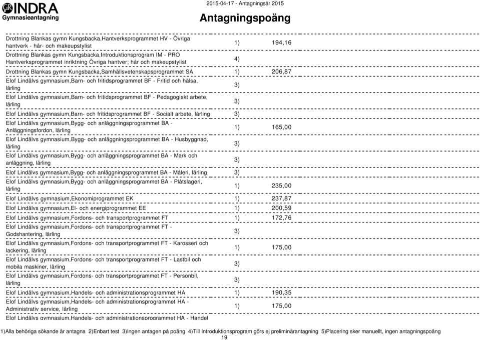 lärling Elof Lindälvs gymnasium,barn- och fritidsprogrammet BF - Pedagogiskt arbete, lärling Elof Lindälvs gymnasium,barn- och fritidsprogrammet BF - Socialt arbete, lärling Elof Lindälvs