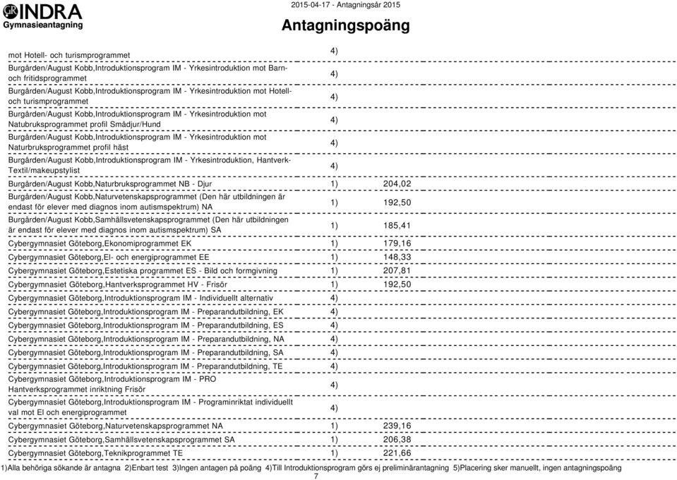 Yrkesintroduktion mot Naturbruksprogrammet profil häst Burgården/August Kobb,Introduktionsprogram IM - Yrkesintroduktion, Hantverk- Textil/makeupstylist Burgården/August Kobb,Naturbruksprogrammet NB