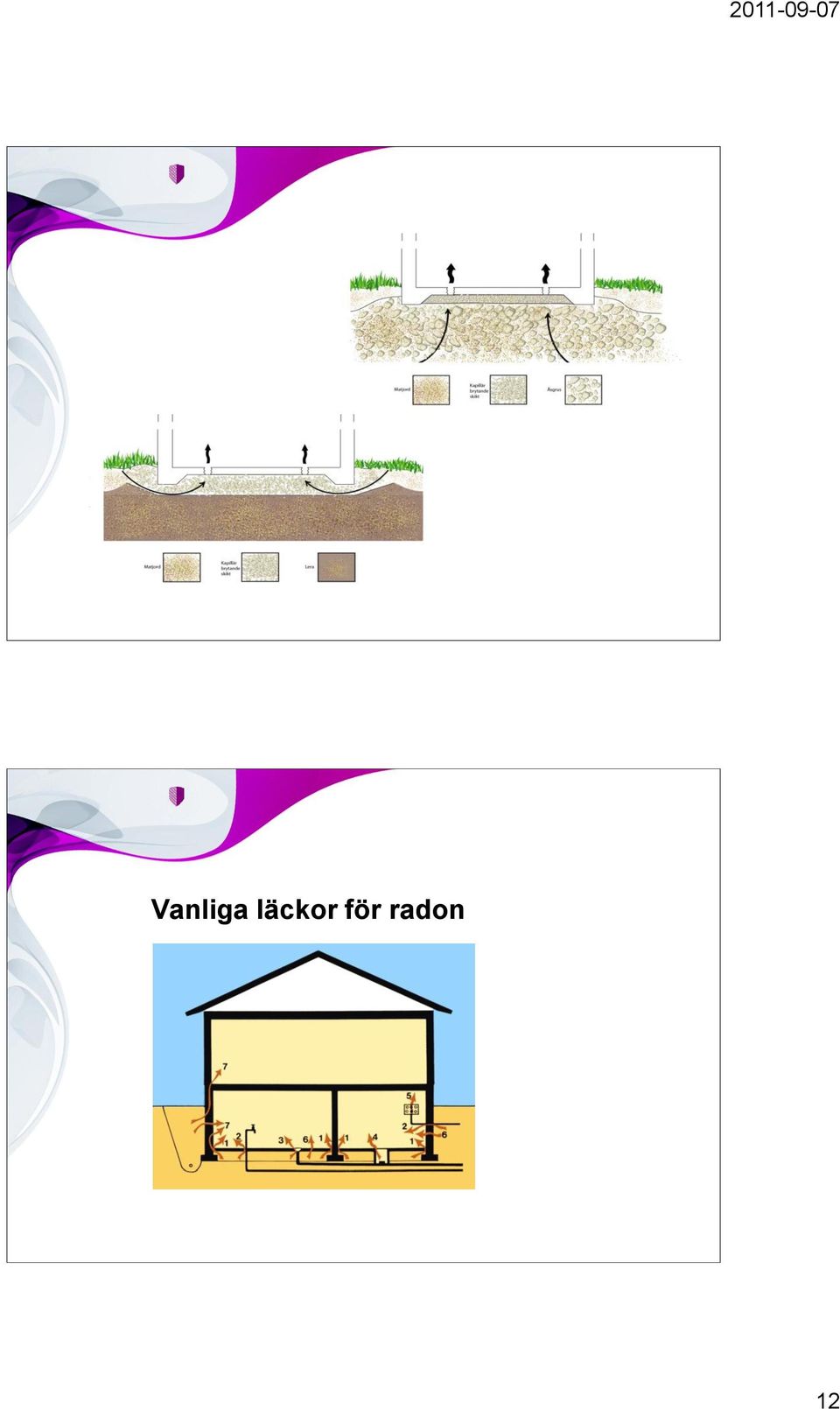 för radon