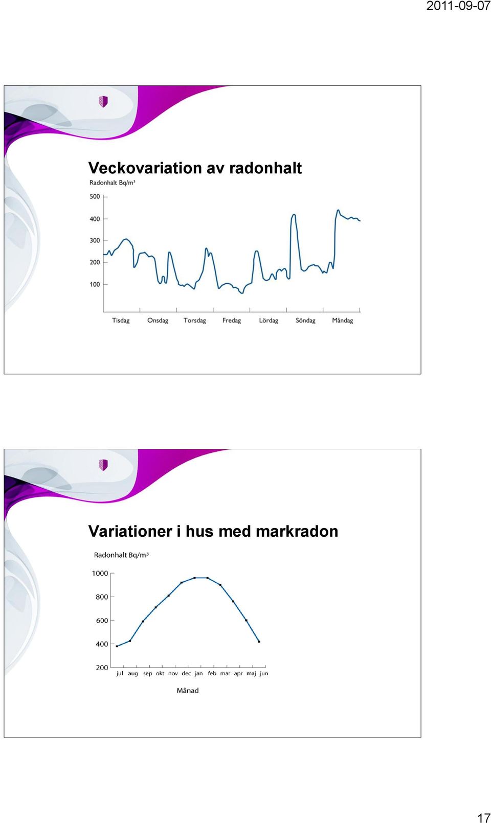 Variationer i