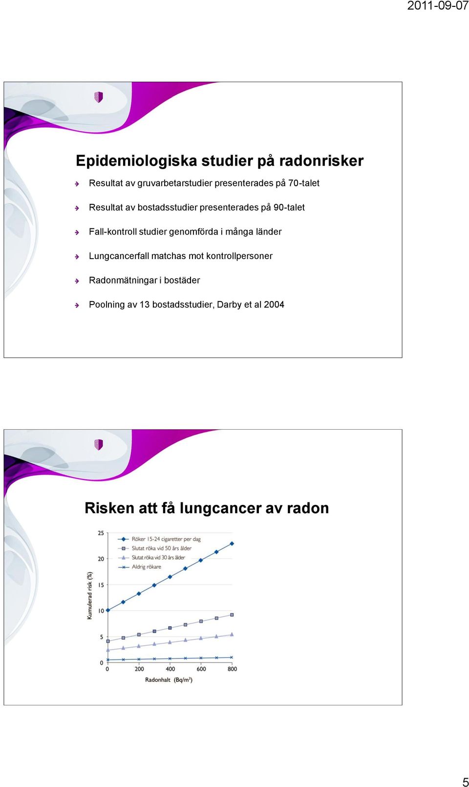 genomförda i många länder Lungcancerfall matchas mot kontrollpersoner Radonmätningar i