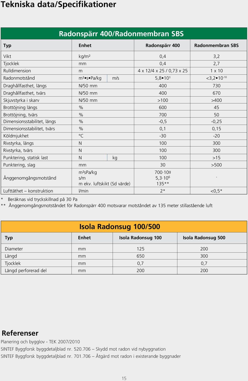 Brottöjning, tvärs % 700 50 Dimensionsstabilitet, längs % -0,5-0,25 Dimensionsstabilitet, tvärs % 0,1 0,15 Köldmjukhet C -30-20 Rivstyrka, längs N 100 300 Rivstyrka, tvärs N 100 300 Punktering,