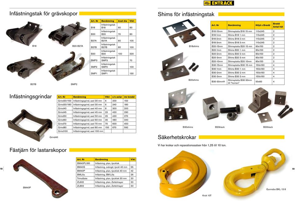 80x150 2 B20-1mm Shims B20 1 mm 80x150 2 B20-2mm Shims B20 2 mm 80x150 2 Bredd Antal hål B27B SMP2 SMP3 SMP2 SMP1 SMP3 70 SMP2 100 SMP1 130 B20shims B20-3mm Shims B20 3 mm 80x150 2 B20-10mm