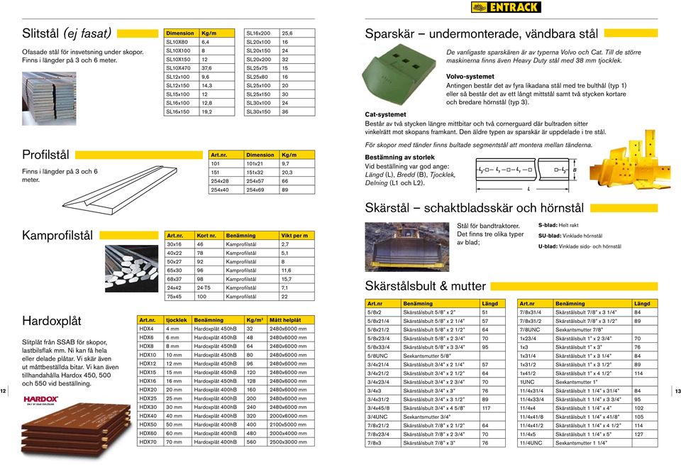 20 SL25x150 30 SL30x100 24 Sparskär undermonterade, vändbara stål De vanligaste sparskären är av typerna Volvo och Cat. Till de större maskinerna finns även Heavy Duty stål med 38 mm tjocklek.
