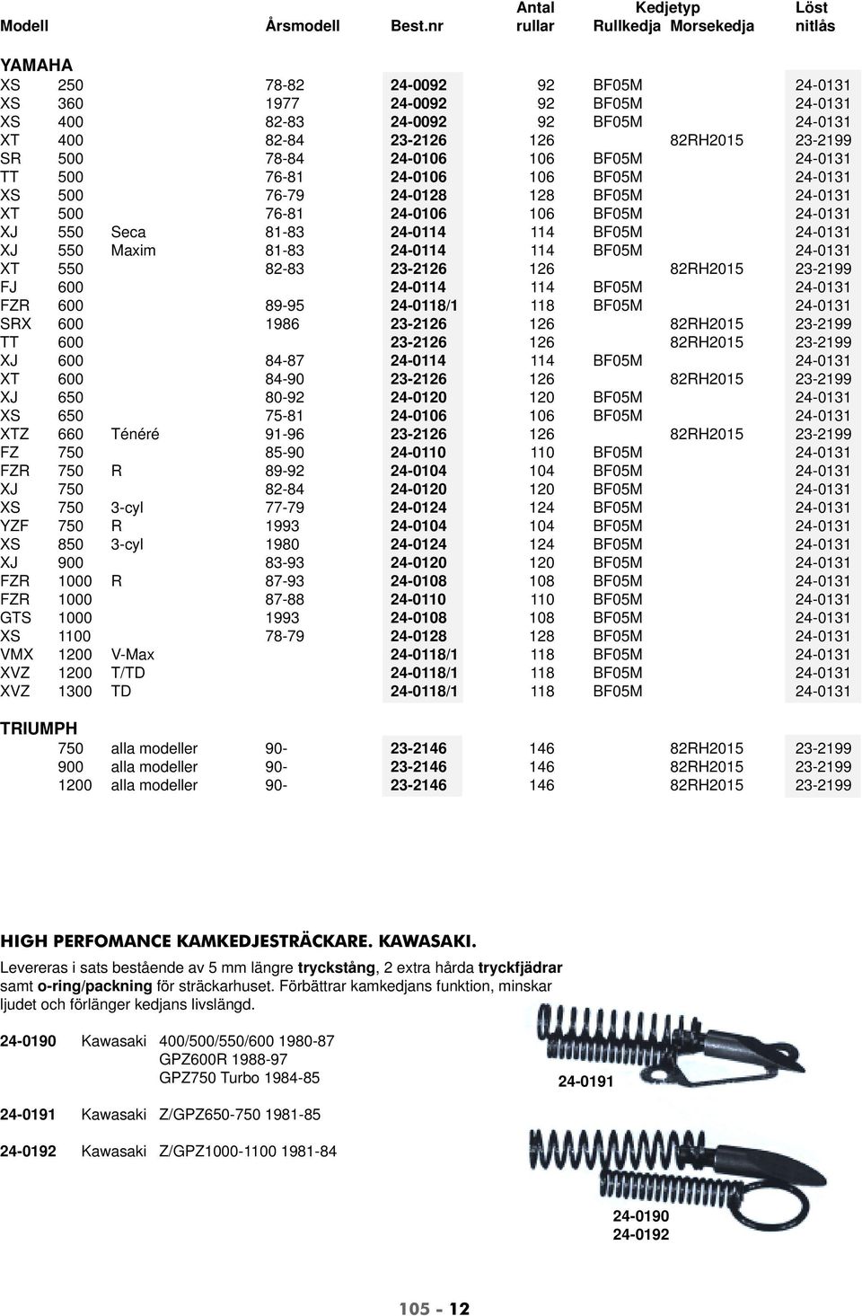 SR 500 78-84 24-0106 106 BF05M 24-0131 TT 500 76-81 24-0106 106 BF05M 24-0131 XS 500 76-79 24-0128 128 BF05M 24-0131 XT 500 76-81 24-0106 106 BF05M 24-0131 XJ 550 Seca 81-83 24-0114 114 BF05M 24-0131