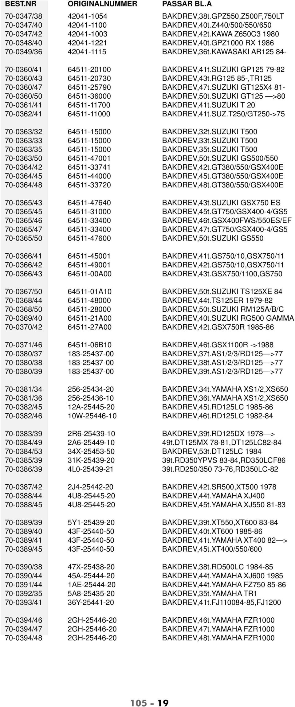 SUZUKI GP125 79-82 70-0360/43 64511-20730 BAKDREV,43t.RG125 85-,TR125 70-0360/47 64511-25790 BAKDREV,47t.SUZUKI GT125X4 81-70-0360/50 64511-36000 BAKDREV,50t.