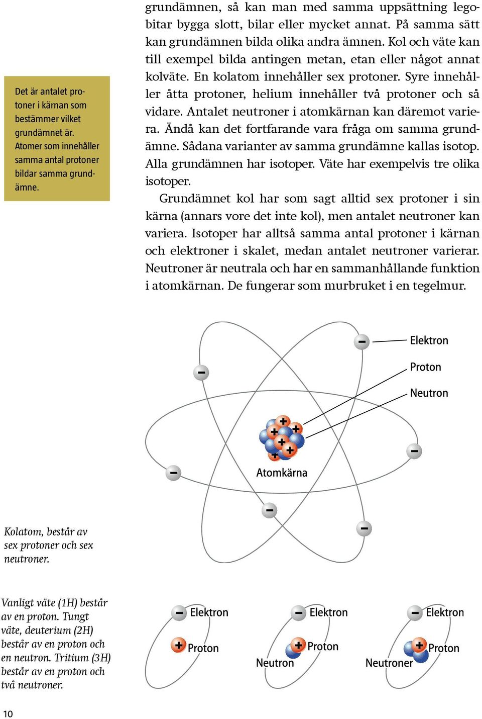 Kol och väte kan till exempel bilda antingen metan, etan eller något annat kolväte. En kolatom innehåller sex protoner. Syre innehåller åtta protoner, helium innehåller två protoner och så vidare.