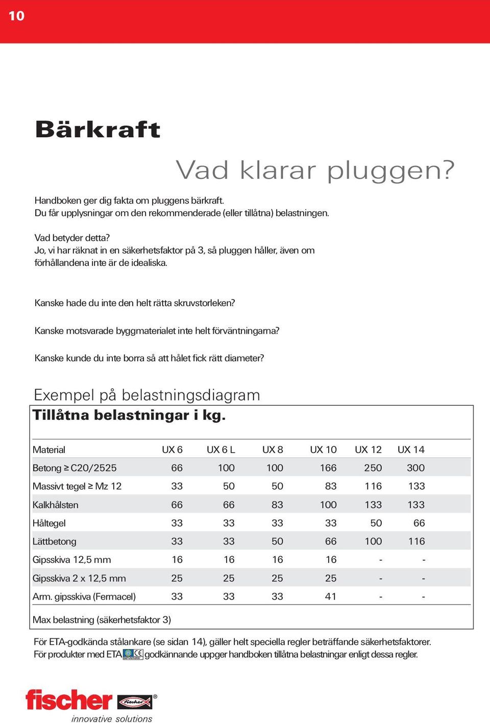 Kanske motsvarade byggmaterialet inte helt förväntningarna? Kanske kunde du inte borra så att hålet fick rätt diameter? Exempel på belastningsdiagram Tillåtna belastningar i kg.