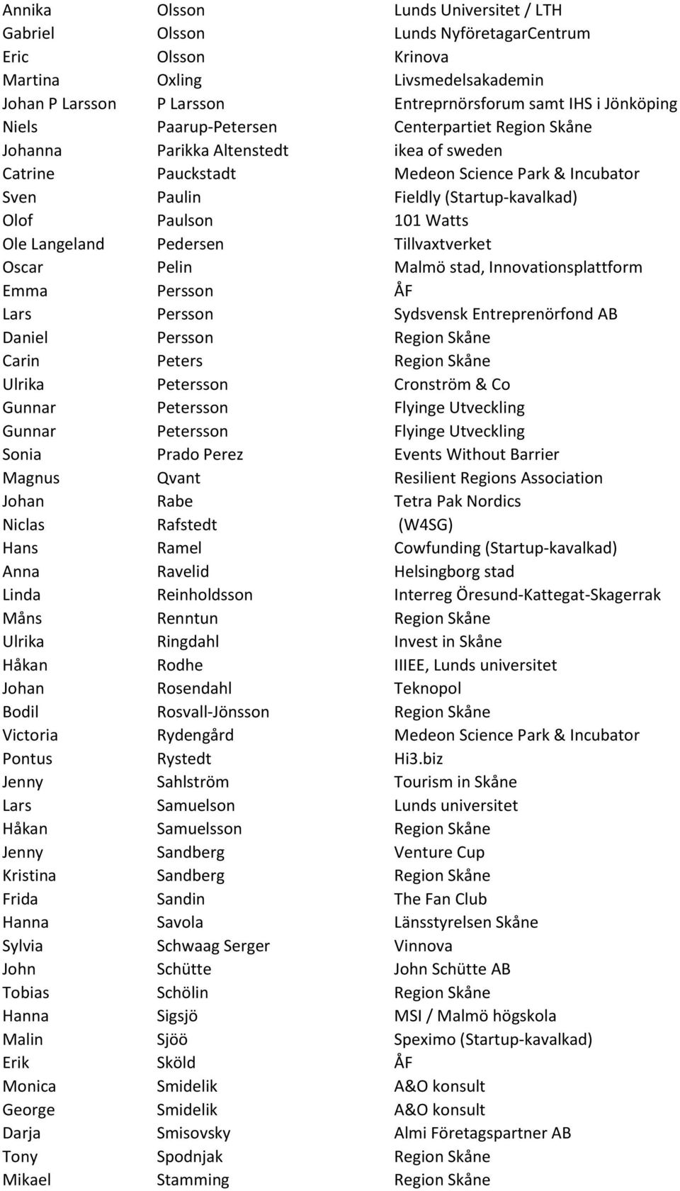 Watts Ole Langeland Pedersen Tillvaxtverket Oscar Pelin Malmö stad, Innovationsplattform Emma Persson ÅF Lars Persson Sydsvensk Entreprenörfond AB Daniel Persson Region Skåne Carin Peters Region