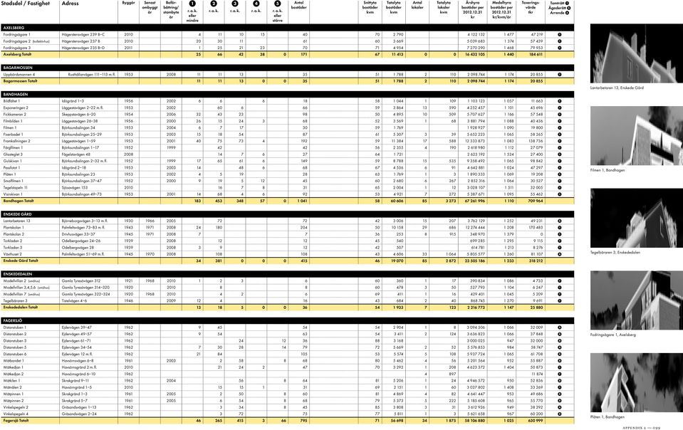 105 1 440 184 611 per per // BAGARMOSSEN Uppbördsmannen 4 Rusthållarvägen 111 113 m. fl.