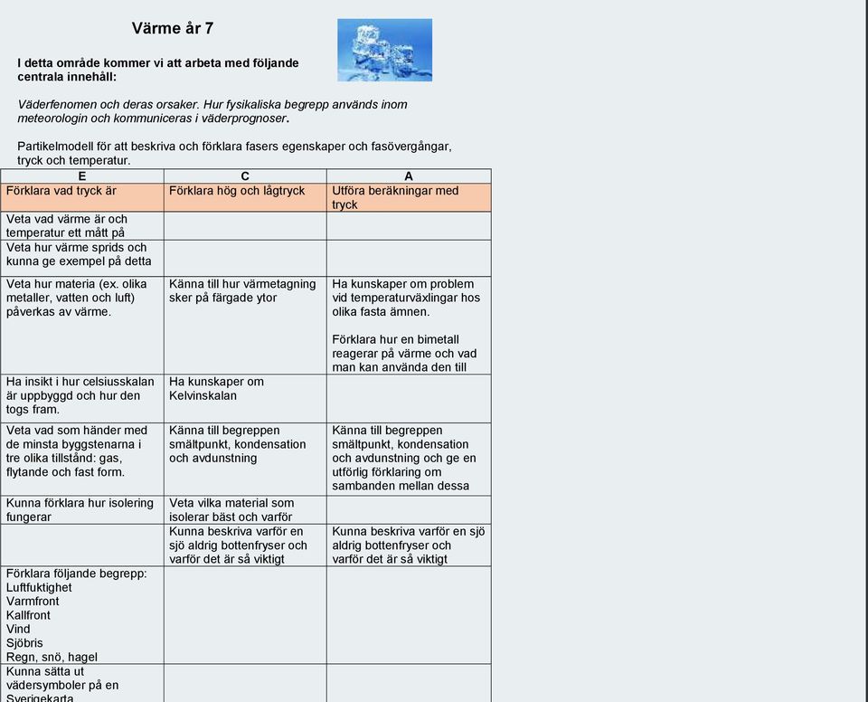 E C A Förklara vad tryck är Förklara hög och lågtryck Utföra beräkningar med tryck Veta vad värme är och temperatur ett mått på Veta hur värme sprids och kunna ge exempel på detta Veta hur materia