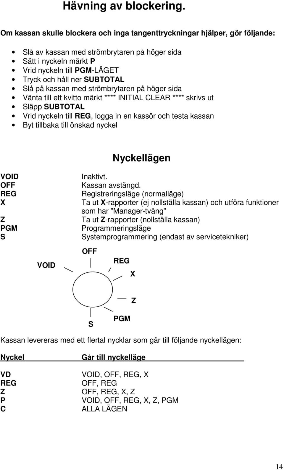 SUBTOTAL Slå på kassan med strömbrytaren på höger sida Vänta till ett kvitto märkt **** INITIAL CLEAR **** skrivs ut Släpp SUBTOTAL Vrid nyckeln till REG, logga in en kassör och testa kassan Byt