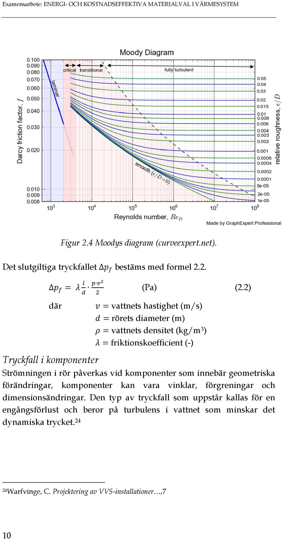 2) där vattnets hastighet (m/s) rörets diameter (m) vattnets densitet (kg/m 3 ) friktionskoefficient (-) Tryckfall i komponenter Strömningen i rör påverkas vid