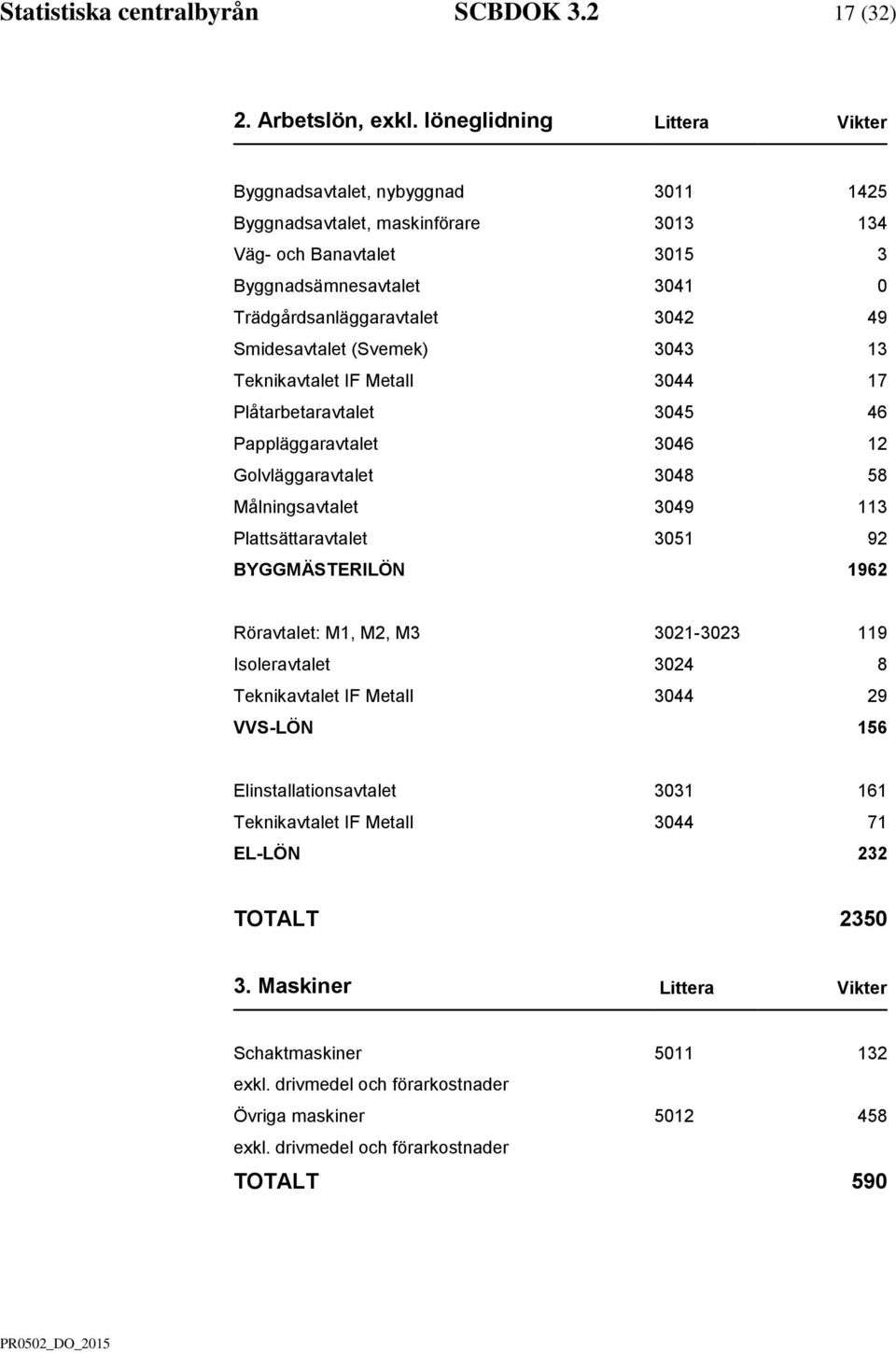 Smidesavtalet (Svemek) 3043 13 Teknikavtalet IF Metall 3044 17 Plåtarbetaravtalet 3045 46 Pappläggaravtalet 3046 12 Golvläggaravtalet 3048 58 Målningsavtalet 3049 113 Plattsättaravtalet 3051 92