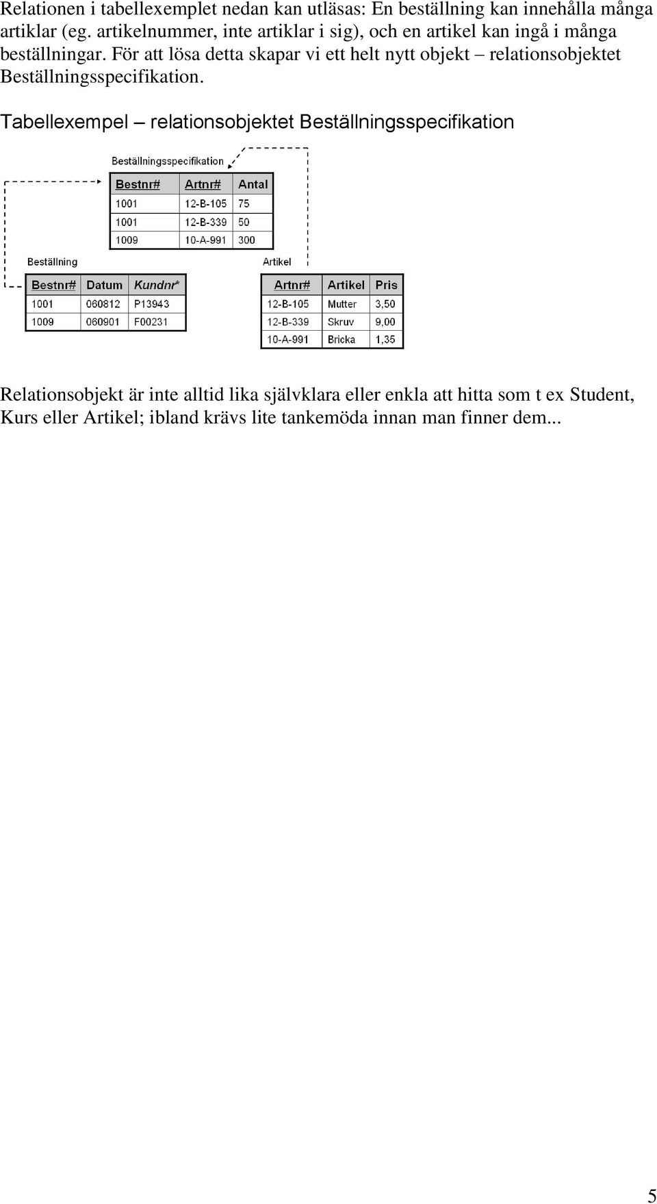 För att lösa detta skapar vi ett helt nytt objekt relationsobjektet Beställningsspecifikation.