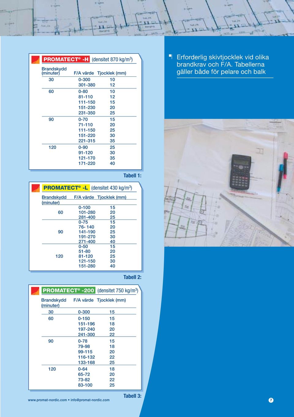 Tabellerna gäller både för pelare och balk PROMATECT -L (densitet 430 kg/m 3 ) Brandskydd F/A värde Tjocklek (mm) (minuter) 0-100 15 60 101-280 20 281-400 25 0-75 15 76-140 20 90 141-190 25 191-270