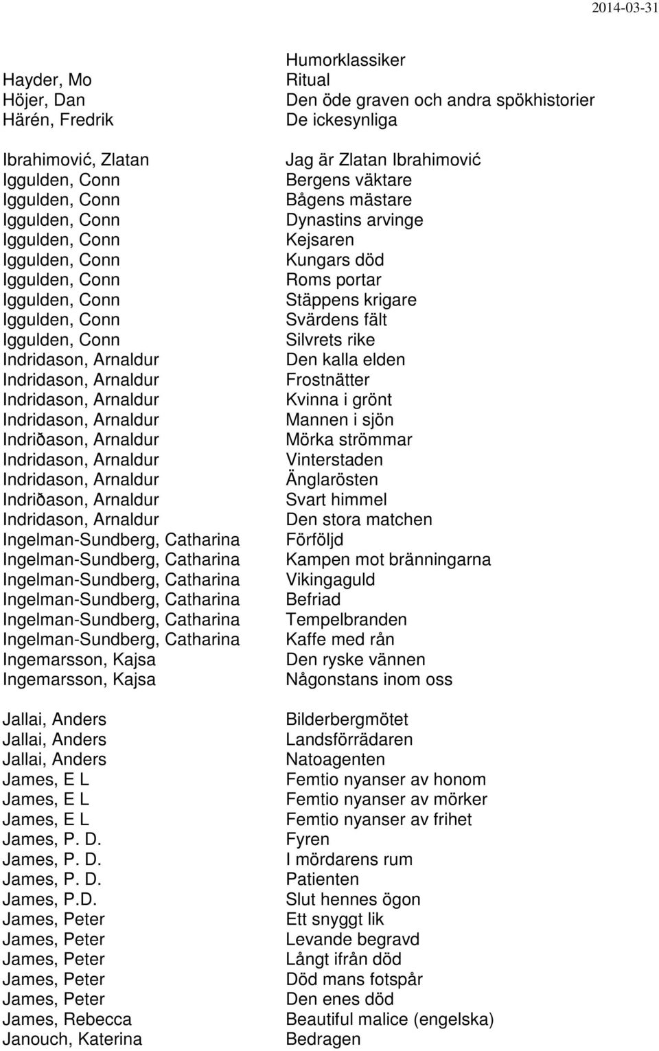 Ingelman-Sundberg, Catharina Ingelman-Sundberg, Catharina Ingelman-Sundberg, Catharina Ingelman-Sundberg, Catharina Ingelman-Sundberg, Catharina Ingelman-Sundberg, Catharina Ingemarsson, Kajsa