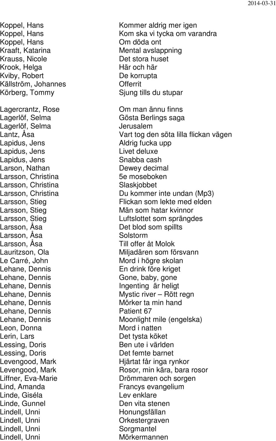 Vart tog den söta lilla flickan vägen Lapidus, Jens Aldrig fucka upp Lapidus, Jens Livet deluxe Lapidus, Jens Snabba cash Larson, Nathan Dewey decimal Larsson, Christina 5e moseboken Larsson,