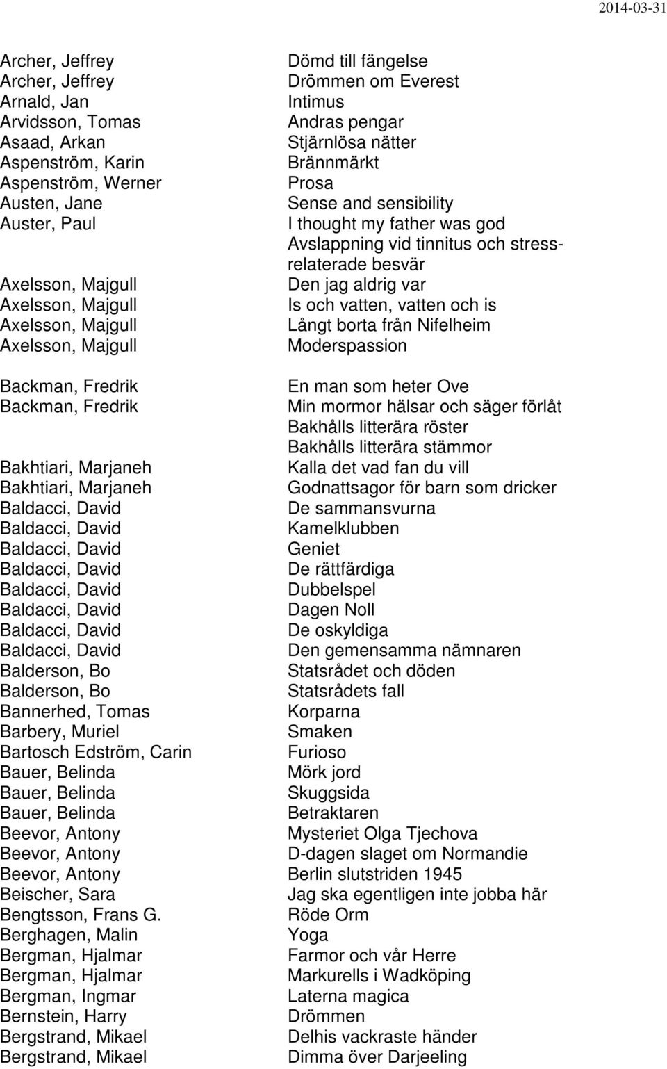 stressrelaterade besvär Den jag aldrig var Is och vatten, vatten och is Långt borta från Nifelheim Moderspassion Backman, Fredrik En man som heter Ove Backman, Fredrik Min mormor hälsar och säger