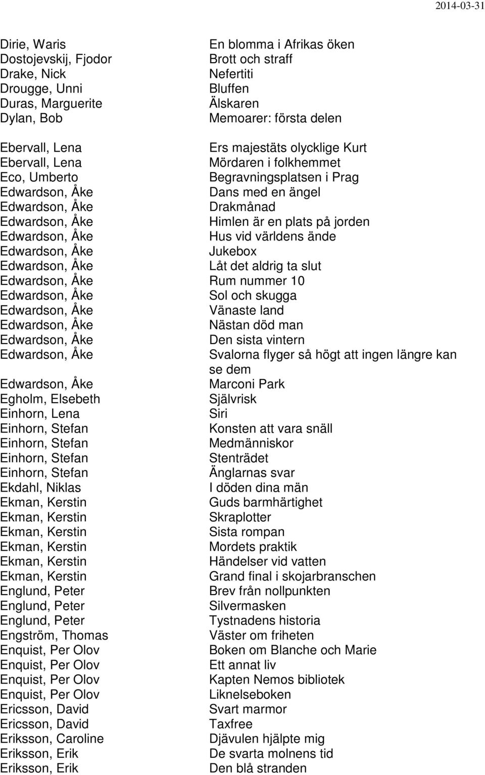 jorden Edwardson, Åke Hus vid världens ände Edwardson, Åke Jukebox Edwardson, Åke Låt det aldrig ta slut Edwardson, Åke Rum nummer 10 Edwardson, Åke Sol och skugga Edwardson, Åke Vänaste land