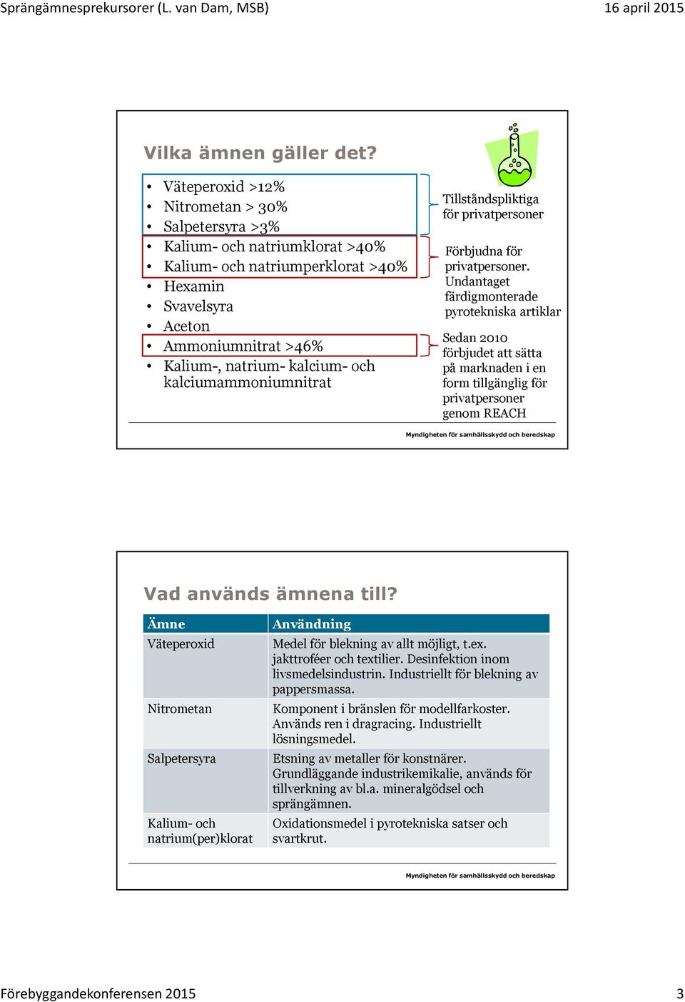 kalciumammoniumnitrat Tillståndspliktiga för privatpersoner Förbjudna för privatpersoner.
