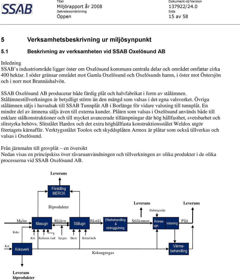 I söder gränsar området mot Gamla Oxelösund och Oxelösunds hamn, i öster mot Östersjön och i norr mot Brannäshalvön. SSAB Oxelösund AB producerar både färdig plåt och halvfabrikat i form av stålämnen.