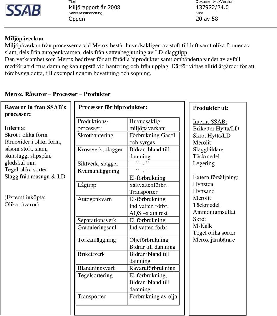 Därför vidtas alltid åtgärder för att förebygga detta, till exempel genom bevattning och sopning. Merox.