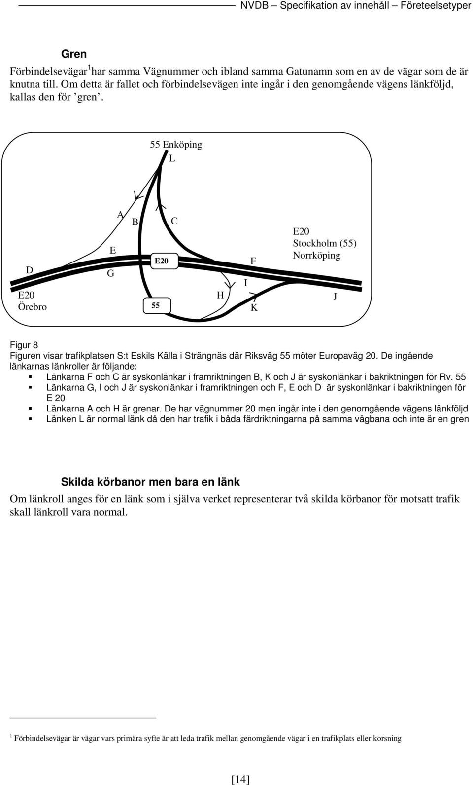 55 Enköping L D E20 Örebro E G A B E20 55 C H I F K E20 Stockholm (55) Norrköping J Figur 8 Figuren visar trafikplatsen S:t Eskils Källa i Strängnäs där Riksväg 55 möter Europaväg 20.
