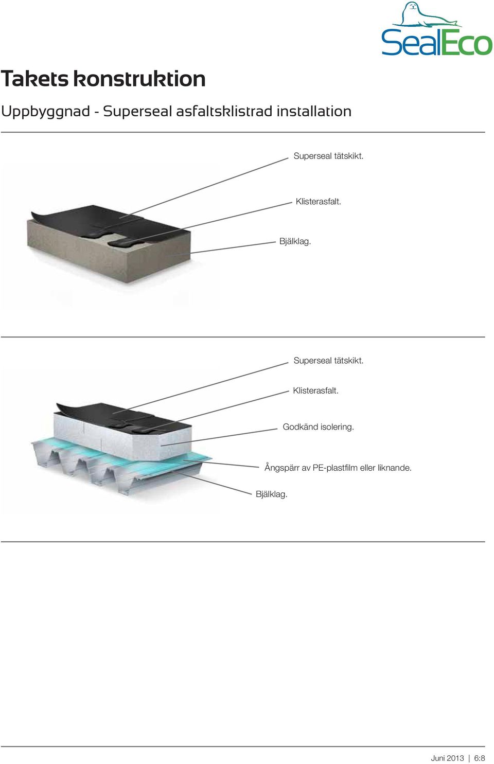 Superseal tätskikt. Klisterasfalt. Godkänd isolering.