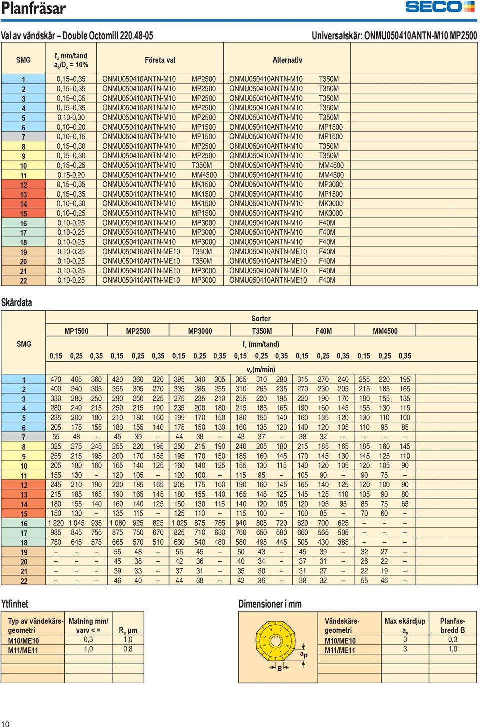 MP2500 ONMU050410ANTN-M10 T350M 3 0,15 0,35 ONMU050410ANTN-M10 MP2500 ONMU050410ANTN-M10 T350M 4 0,15 0,35 ONMU050410ANTN-M10 MP2500 ONMU050410ANTN-M10 T350M 5-0,30 ONMU050410ANTN-M10 MP2500