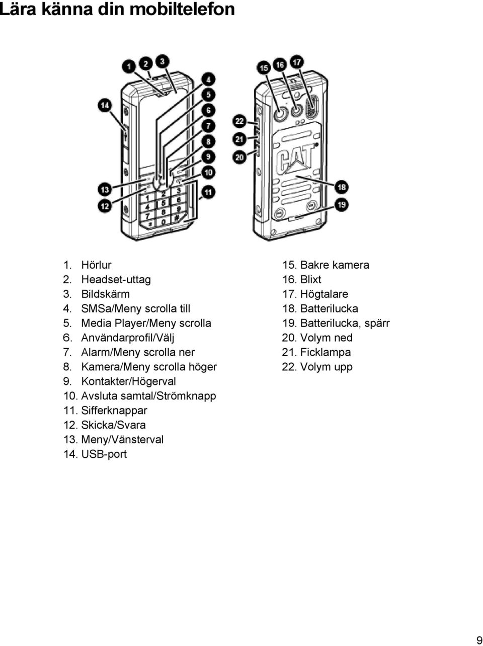 upp Användarprofil/Välj 20. Volym ned 7. Alarm/Meny scrolla ner 21. Ficklampa 8. Kamera/Meny scrolla höger 22.