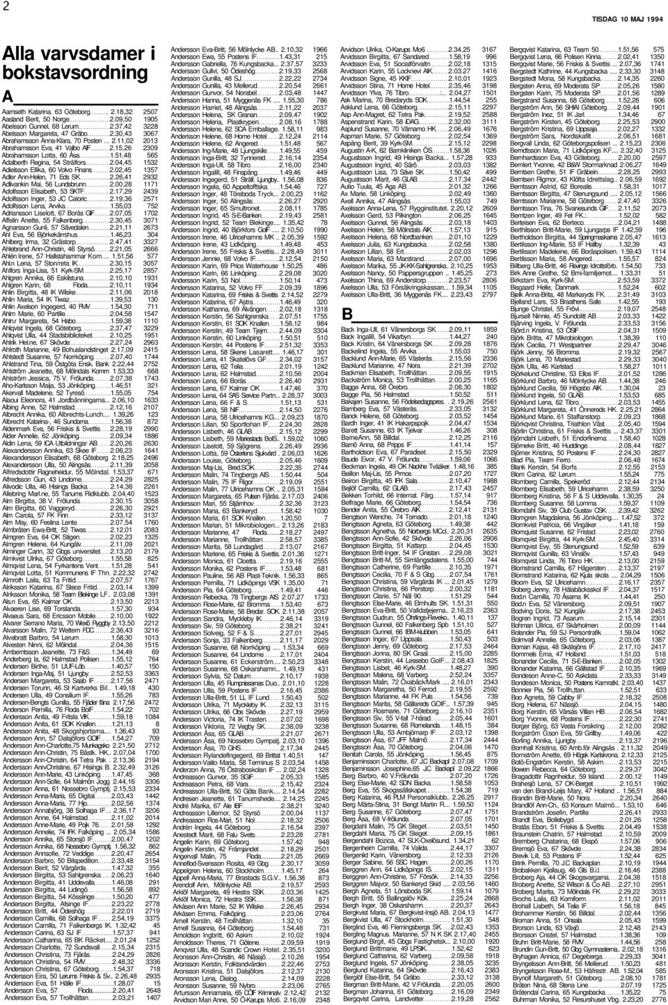 04,45 1532 Adielsson Ellika, 60 Volvo Finans 2.02,45 1357 Adler Ann-Helen, 71 Eds SK 2.26,41 2932 Adlivankin Mai, 56 Lundsbrunn 2.00,28 1171 Adolfsson Elisabeth, 53 SKTF 2.