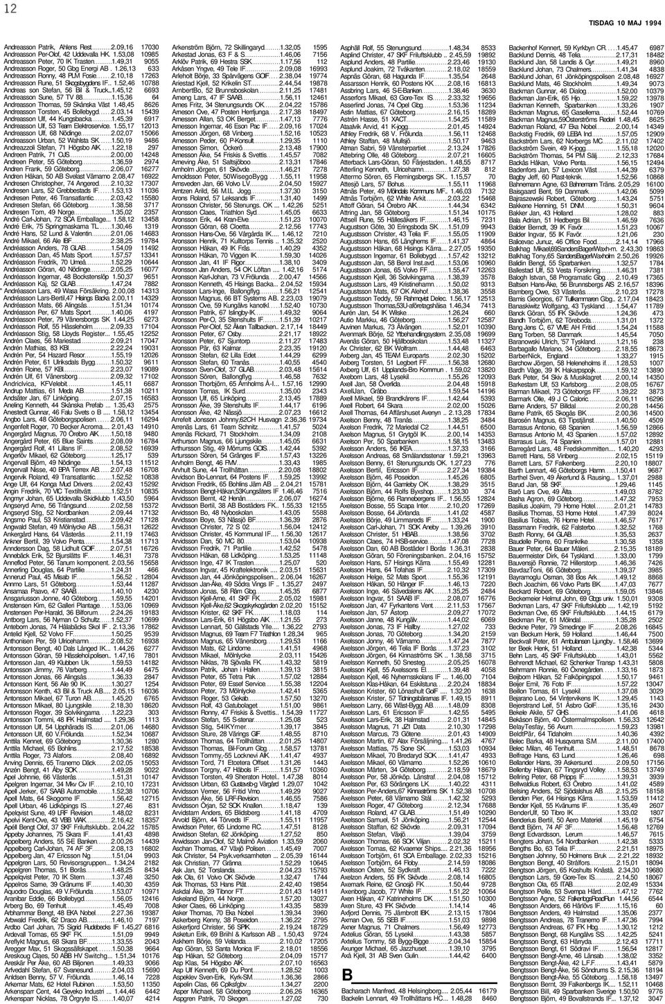 48,45 8626 Andreasson Torsten, 45 Bollebygd 2.03,14 15439 Andreasson Ulf, 44 Kungsbacka 1.45,39 6917 Andreasson Ulf, 53 Team Elektroservice. 1.55,17 12013 Andreasson Ulf, 68 Nödinge 2.