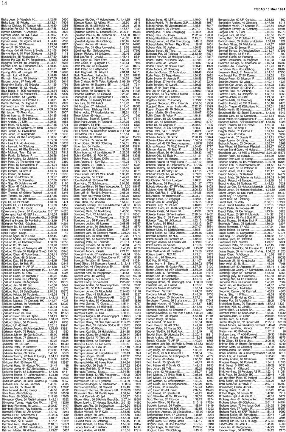 34,49 2290 Bjerke Stefan, 68 Vitvalarna 2.13,16 17807 Bjerke Ulf, 39 Göteborg 2.17,06 18428 Bjerkhaug Kjell, 61 Friskis & Svettis 1.51,08 9939 Bjerkne Henrik, 54 Fritid Göteborg 1.