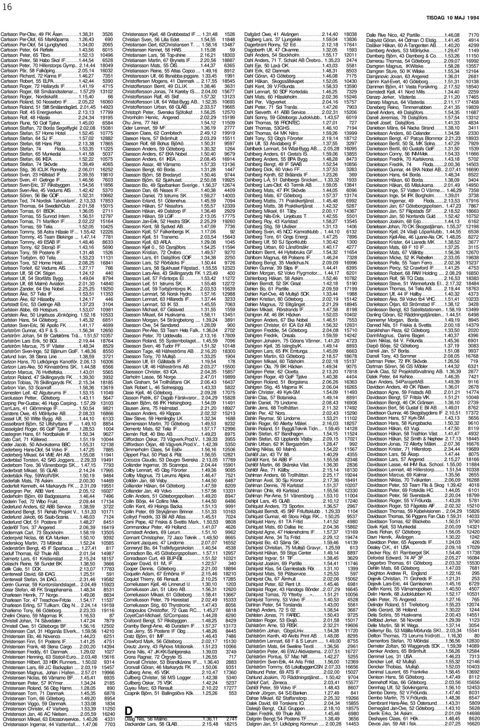 05,14 16032 Carlsson Richard, 72 Kanna IF 1.46,27 7351 Carlsson Robert, 55 ELPA 1.42,44 5390 Carlsson Roger, 72 Hallaryds IF 1.41,19 4715 Carlsson Roger, 68 Smålandsstenar... 1.57,29 13102 Carlsson Roger, Nordiskafilt 1.