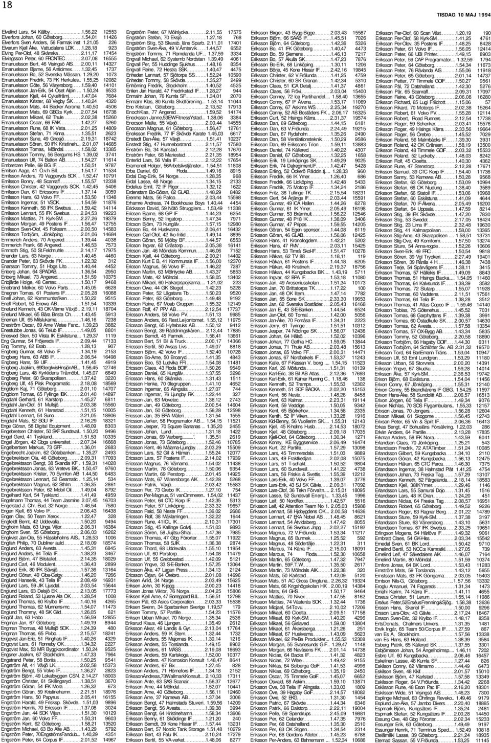 32,45 1737 Emanuelsson Bo, 52 Svenska Mässan. 1.29,20 1073 Emanuelsson Fredrik, 73 FK Herkules.. 1.55,25 12082 Emanuelsson Göte, 56 Vänersborg 1.59,40 14101 Emanuelsson Jan-Erik, 54 Öset Alpin... 1.50,24 9533 Emanuelsson Kjell, 44 Cykelfrämj 1.