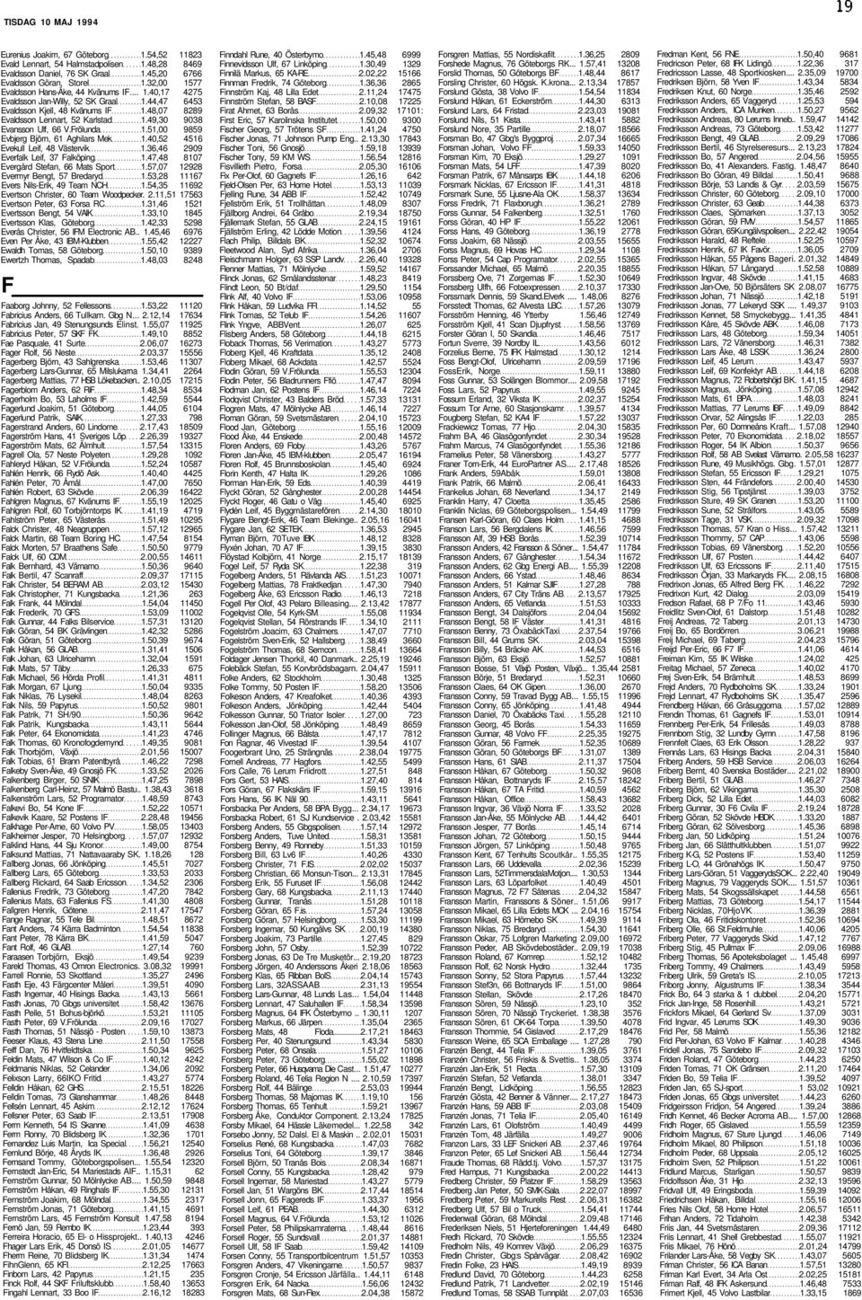 49,30 9038 Evansson Ulf, 66 V.Frölunda 1.51,00 9859 Evbjerg Björn, 61 Aghilars Mek 1.40,52 4516 Evekull Leif, 48 Västervik 1.36,46 2909 Everfalk Leif, 37 Falköping 1.