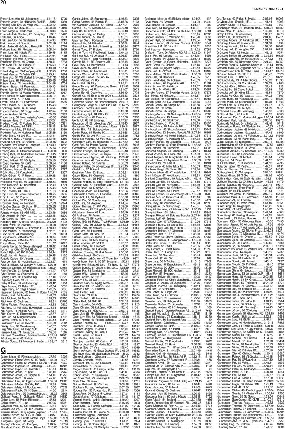 34,36 2242 Frisk Lennart, 42 Spadab 2.02,19 15144 Frisk Martin, 69 Göteborg Energi IF 2.04,11 15729 Friskopp Lars, 51 Alingsås 2.05,04 15995 Frison Lars, 62 Hässle IF 1.