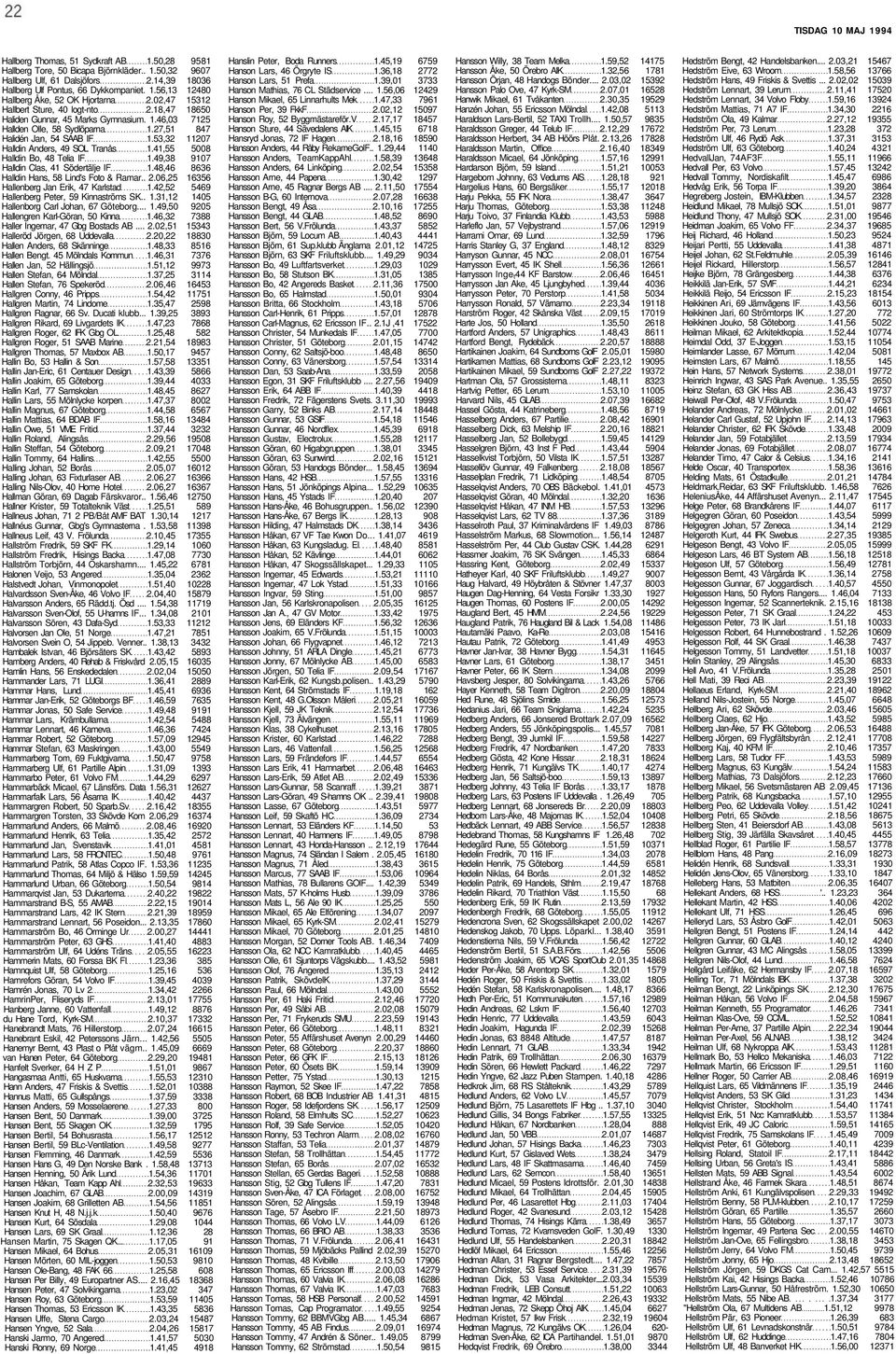 53,32 11207 Halldin Anders, 49 SOL Tranås 1.41,55 5008 Halldin Bo, 48 Telia IF 1.49,38 9107 Halldin Clas, 41 Södertälje IF 1.48,46 8636 Halldin Hans, 58 Lind's Foto & Ramar.. 2.