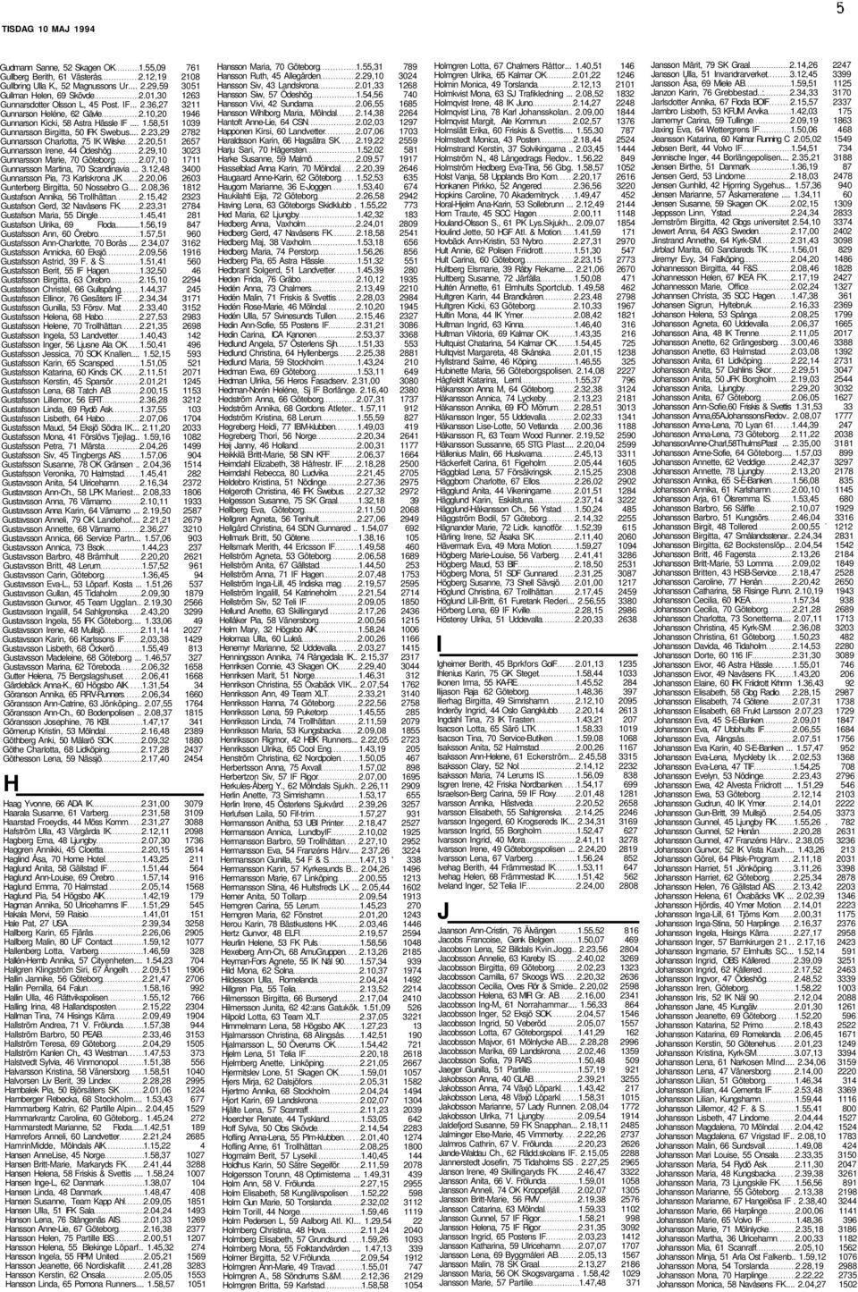 20,51 2657 Gunnarsson Irene, 44 Ödeshög 2.29,10 3023 Gunnarsson Marie, 70 Göteborg 2.07,10 1711 Gunnarsson Martina, 70 Scandinavia... 3.12,48 3400 Gunnarsson Pia, 73 Karlskrona JK 2.