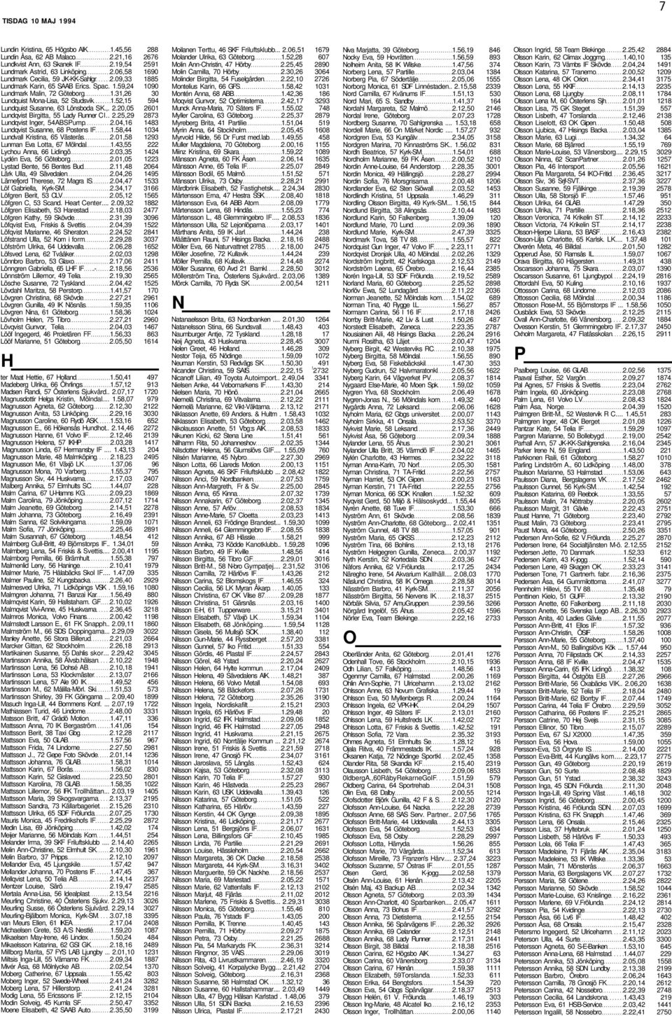 52,15 594 Lundquist Susanne, 63 Lönsboda SK.,. 2.20,05 2601 Lundqvist Birgitta, 55 Lady Runner Cl.. 2.25,29 2873 Lundqvist Inger, 54ABSPump 2.04,16 1483 Lundqvist Susanne, 68 Postens IF 1.