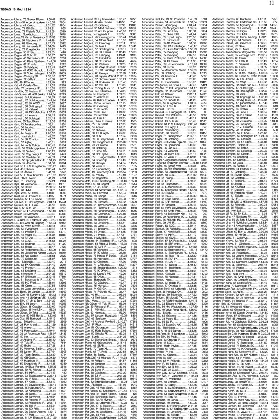 44,49 6477 Andersson Jonas, 62 Göteborg 2.17,43 18512 Andersson Jonny, 48 Limmareds IF 1.54,00 11413 Andersson Jonny, 72 Kungsbacka 2.02,22 15165 Andersson Jörgen, 55 IF Sisu 1.