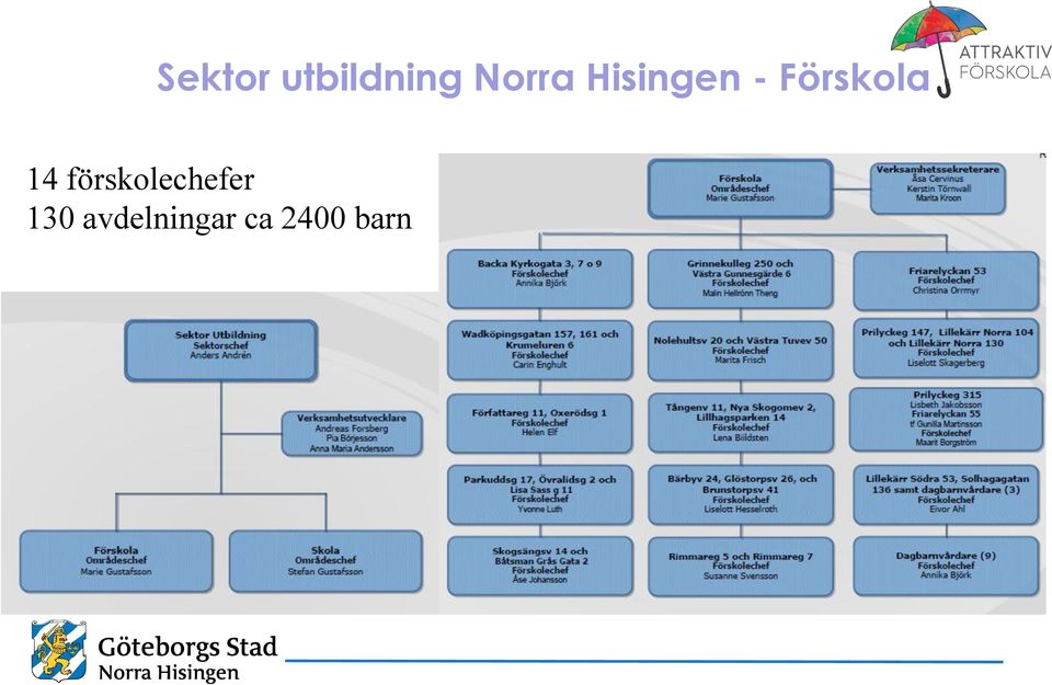 Förskola 14