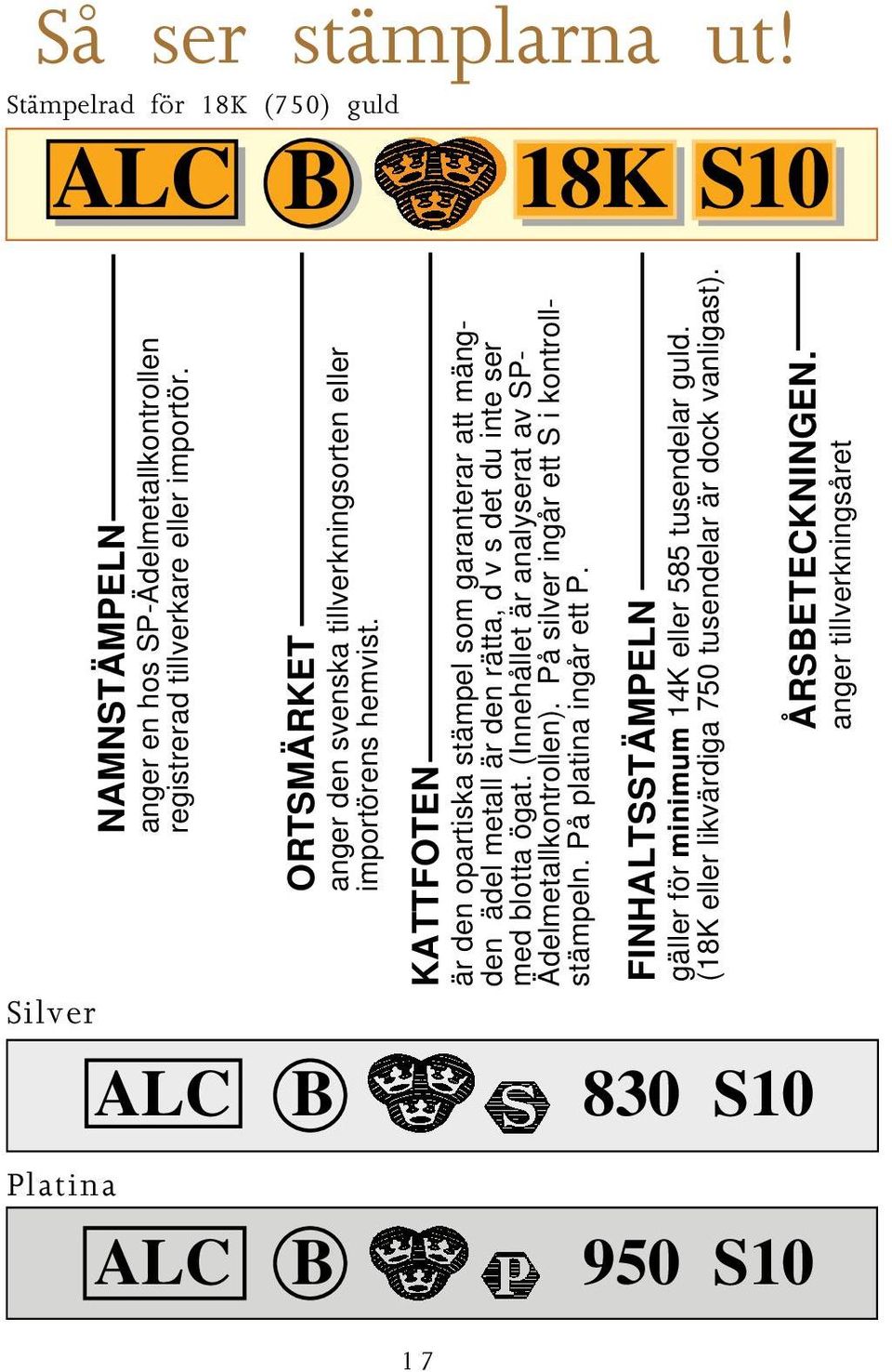 Stämpelrad för 18K (750) guld ALC B 18K S10 Silver Platina NAMNSTÄMPELN anger en hos SP-Ädelmetallkontrollen registrerad tillverkare eller importör.