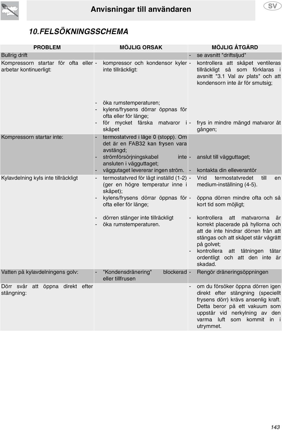 1 Val av plats" och att kondensorn inte är för smutsig; - öka rumstemperaturen; - kylens/frysens dörrar öppnas för ofta eller för länge; - för mycket färska matvaror i skåpet - frys in mindre mängd