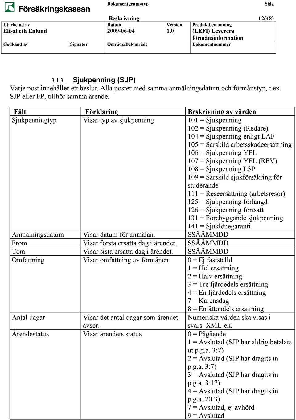 (RFV) 108 = Sjukpenning LSP 109 = Särskild sjukförsäkring för studerande 111 = Reseersättning (arbetsresor) 125 = Sjukpenning förlängd 126 = Sjukpenning fortsatt 131 = Förebyggande sjukpenning 141 =