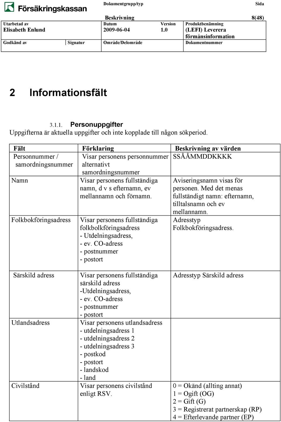 och förnamn. Visar personens fullständiga folkbolkföringsadress - Utdelningsadress, - ev. CO-adress - postnummer - postort Aviseringsnamn visas för personen.